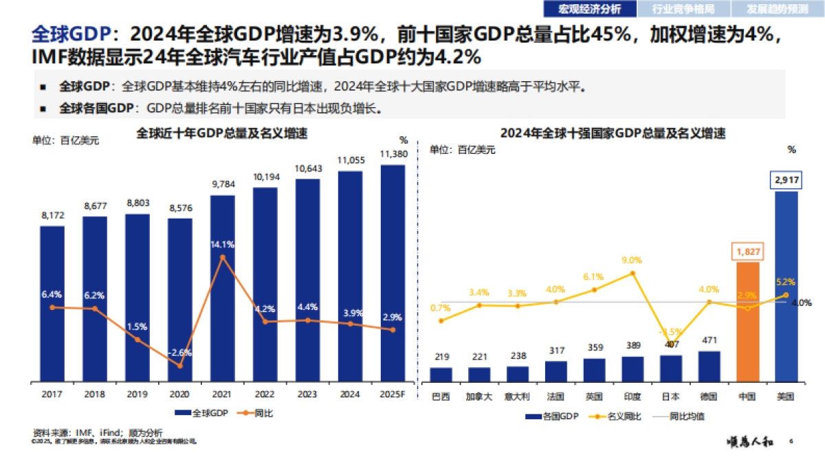 2025年新能源汽车行业标杆企业效能报告-顺为咨询_第6页