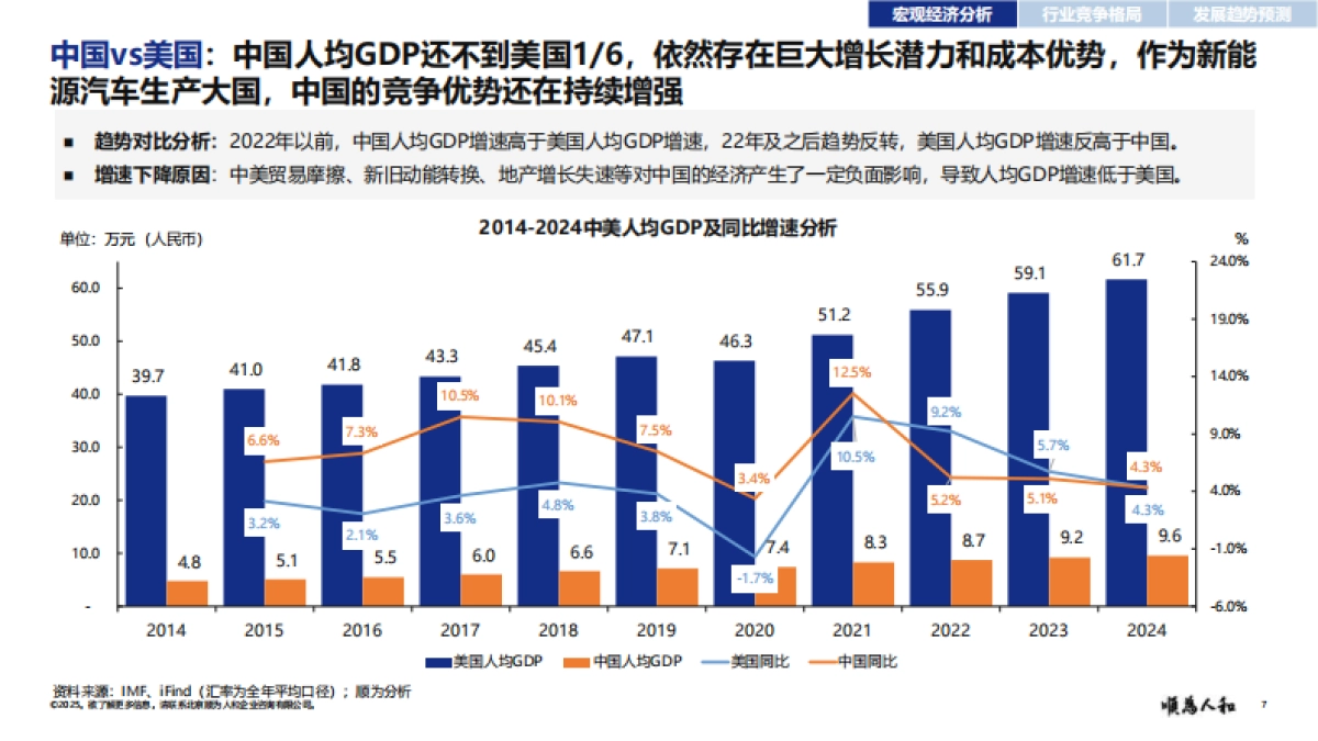 2025年新能源汽车行业标杆企业效能报告-顺为咨询_第7页