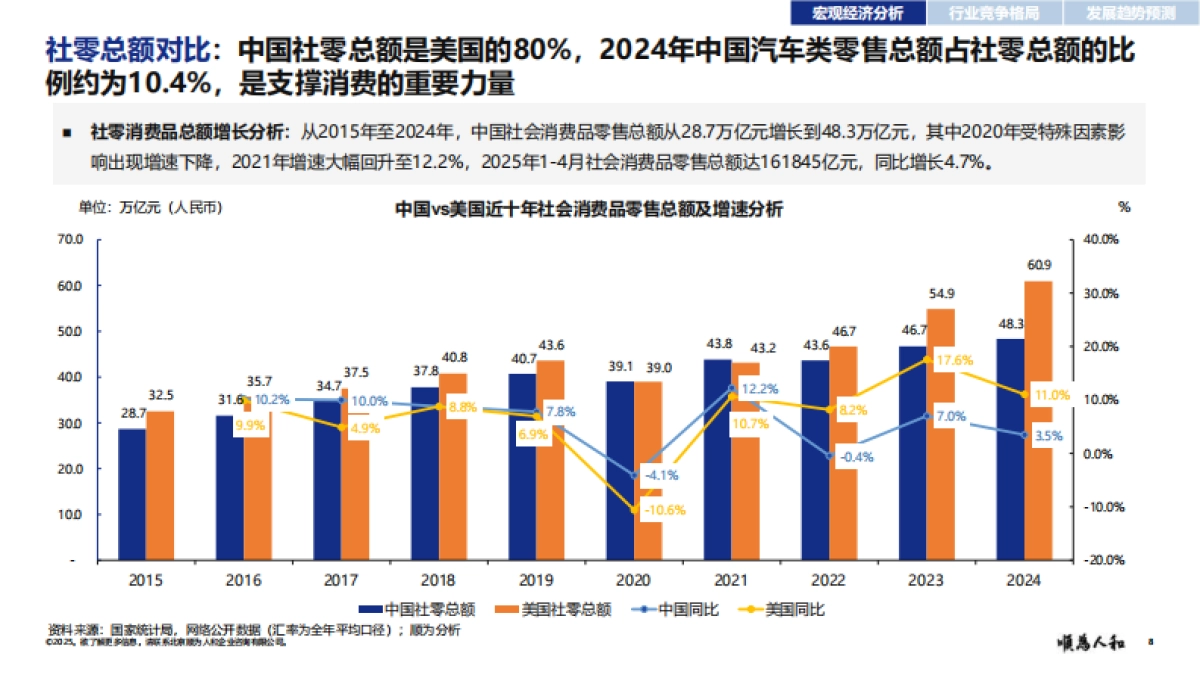 2025年新能源汽车行业标杆企业效能报告-顺为咨询_第8页
