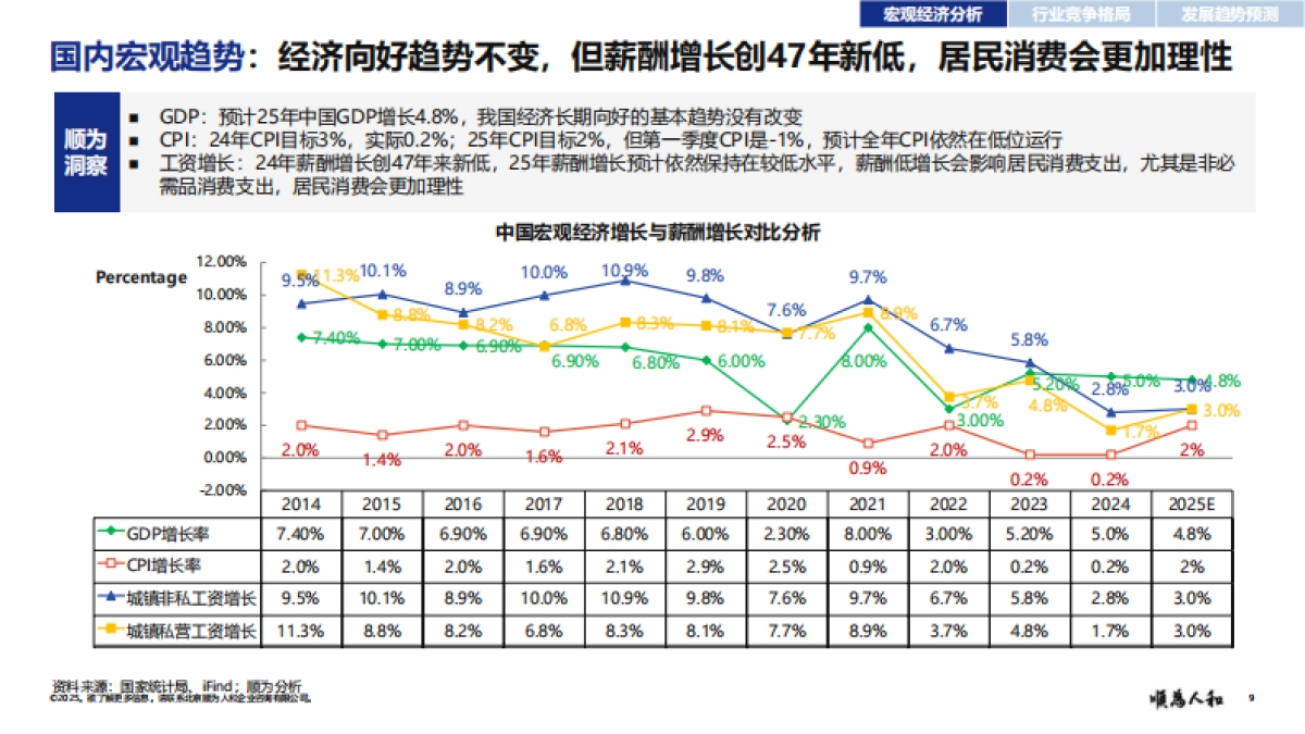 2025年新能源汽车行业标杆企业效能报告-顺为咨询_第9页