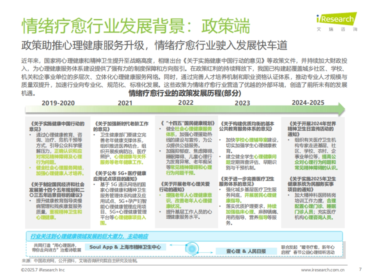 2025年中国情绪疗愈行业研究报告-艾瑞咨询_第7页