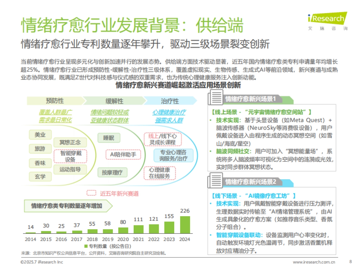 2025年中国情绪疗愈行业研究报告-艾瑞咨询_第8页