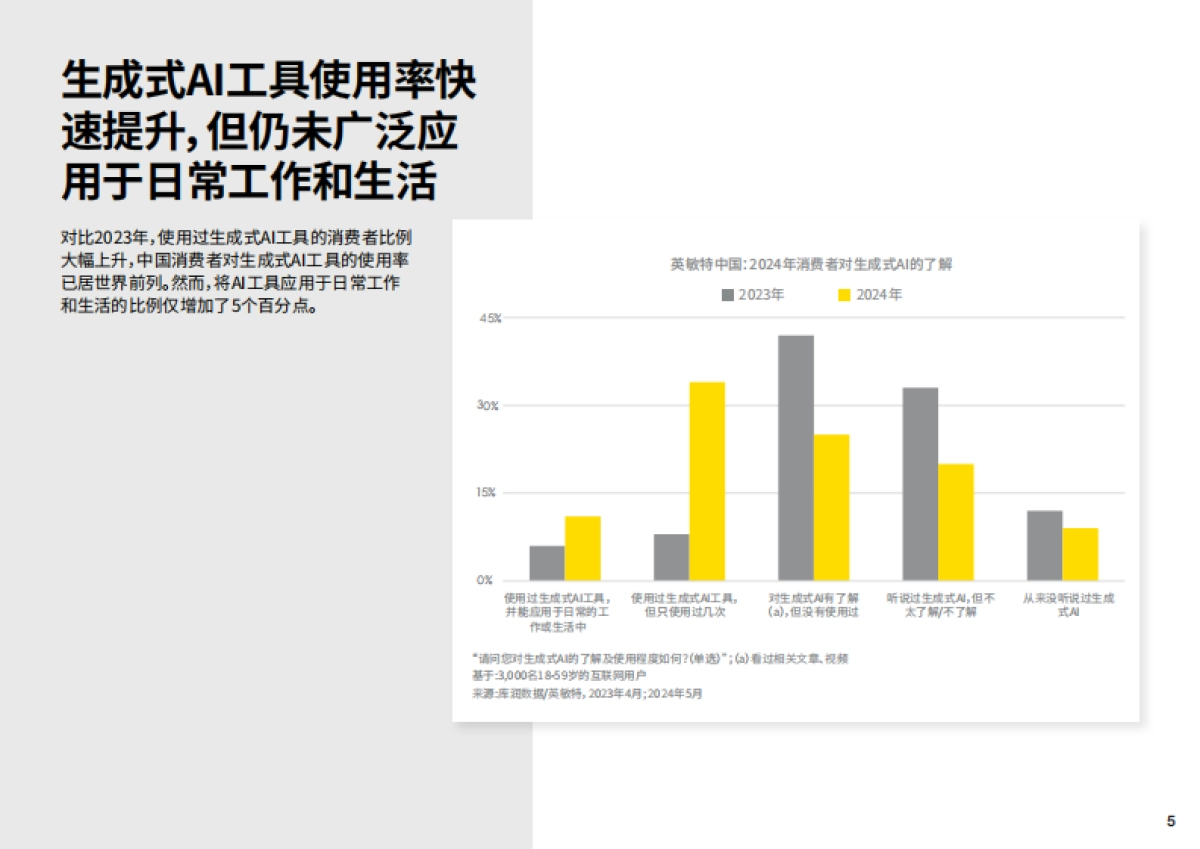 2025年中国消费者AI态度报告-英敏特_第5页