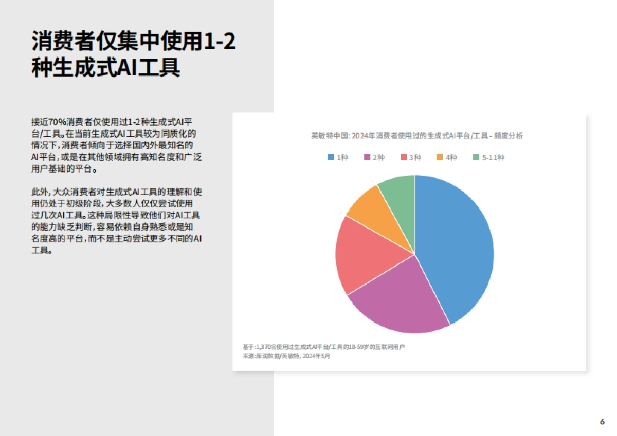 2025年中国消费者AI态度报告-英敏特_第6页