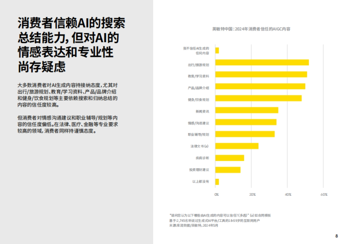 2025年中国消费者AI态度报告-英敏特_第8页