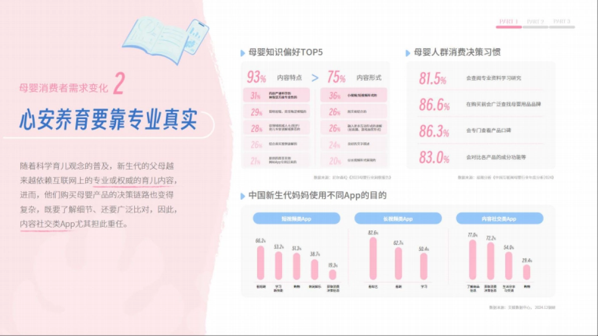2025小红书母婴行业细分场景需求洞察_第6页