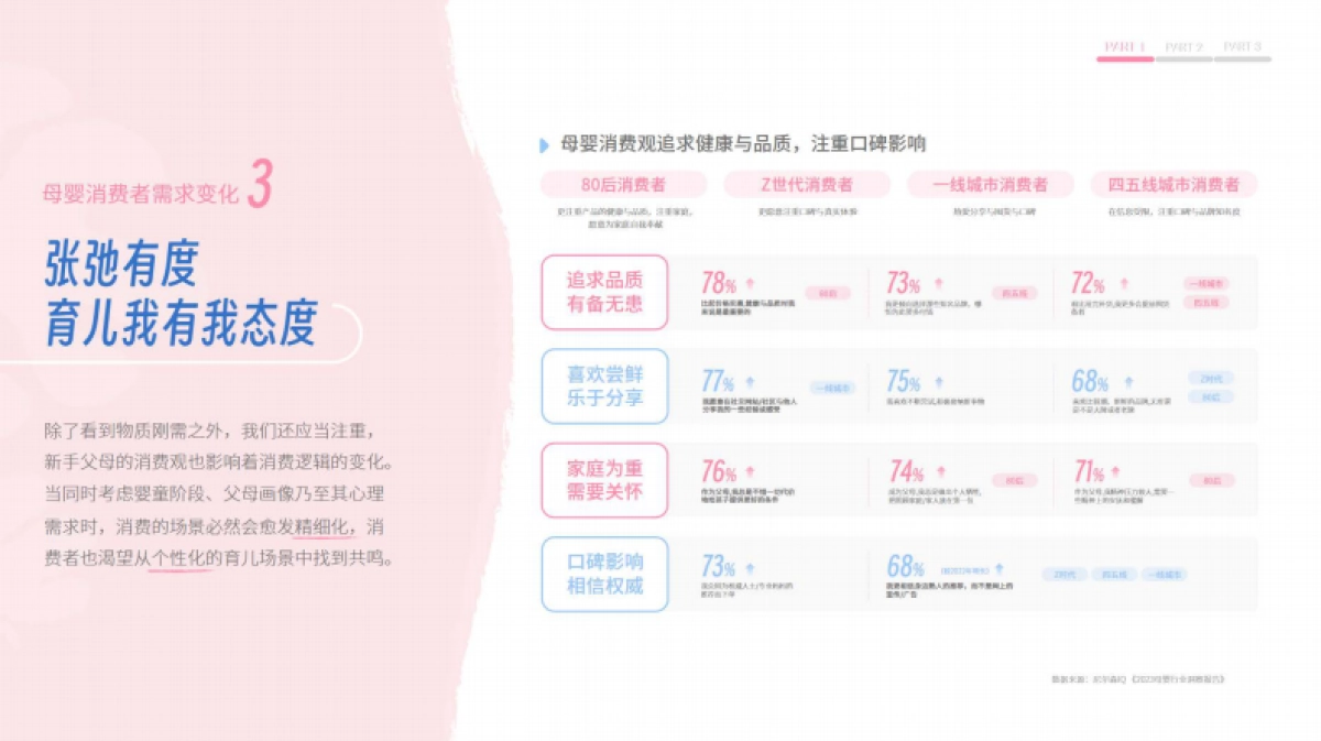 2025小红书母婴行业细分场景需求洞察_第7页