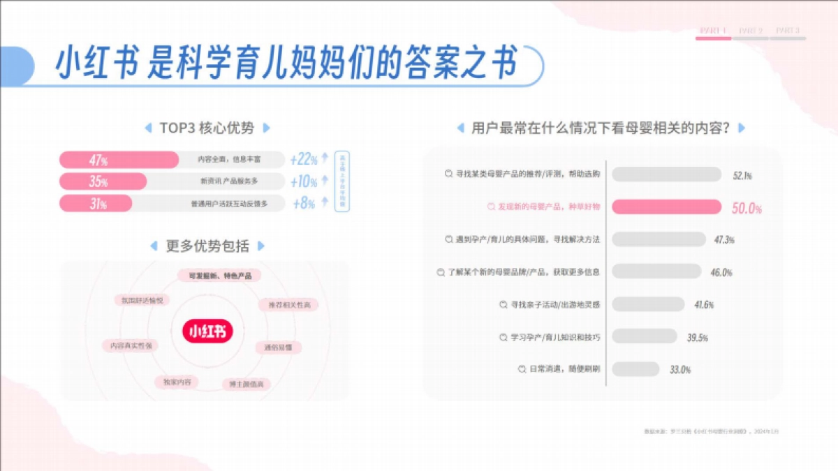 2025小红书母婴行业细分场景需求洞察_第8页