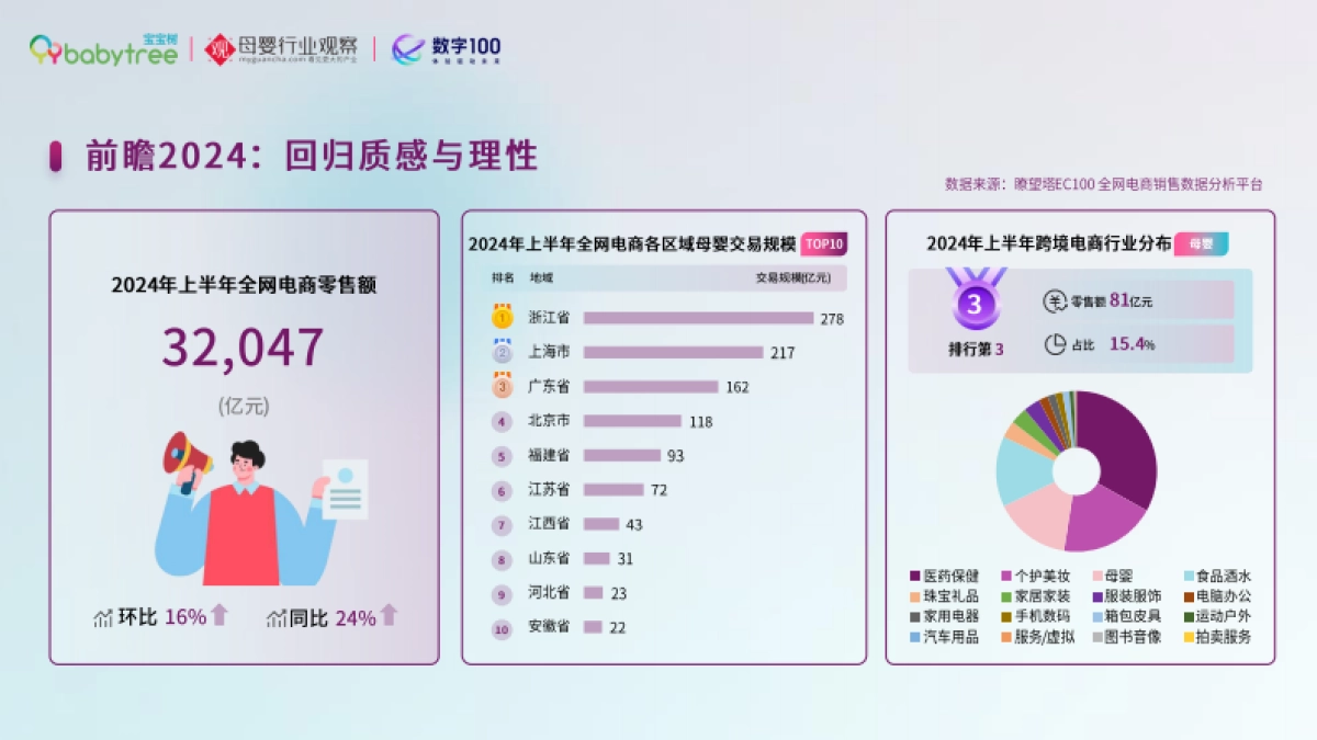 解锁2024年母婴消费未来趋势_第3页