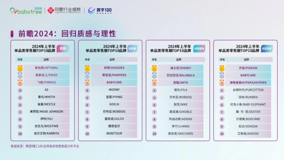 解锁2024年母婴消费未来趋势_第4页