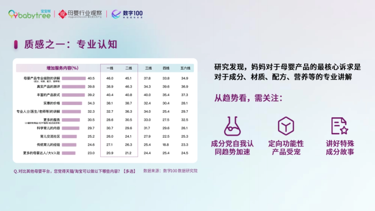 解锁2024年母婴消费未来趋势_第8页