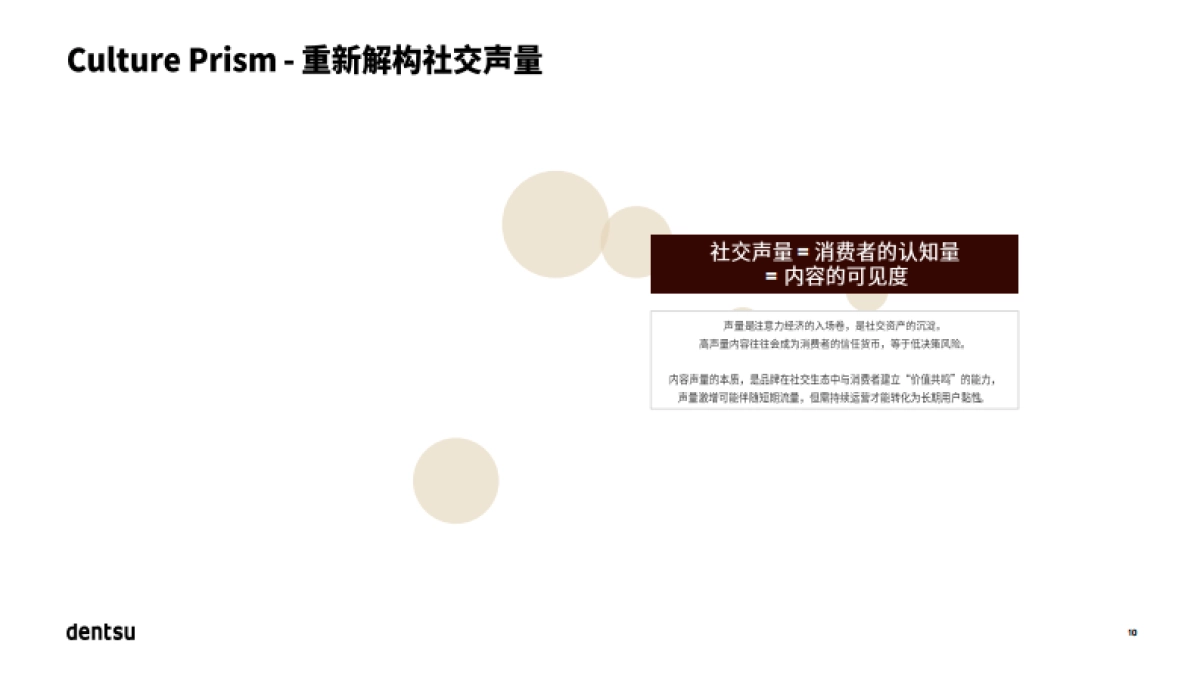 量化心智影响 解锁文化赛道-2025年中国高端护肤市场报告_第10页