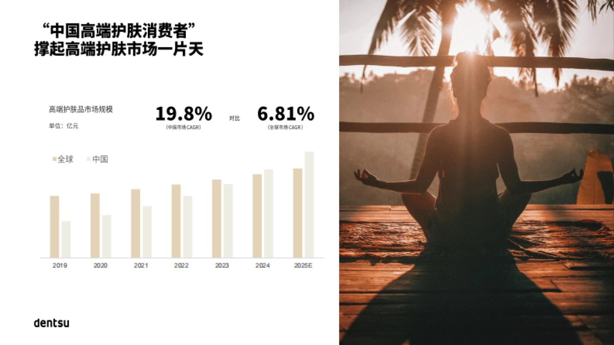 量化心智影响 解锁文化赛道-2025年中国高端护肤市场报告_第3页