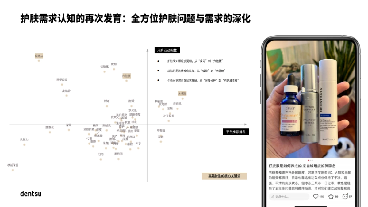 量化心智影响 解锁文化赛道-2025年中国高端护肤市场报告_第4页
