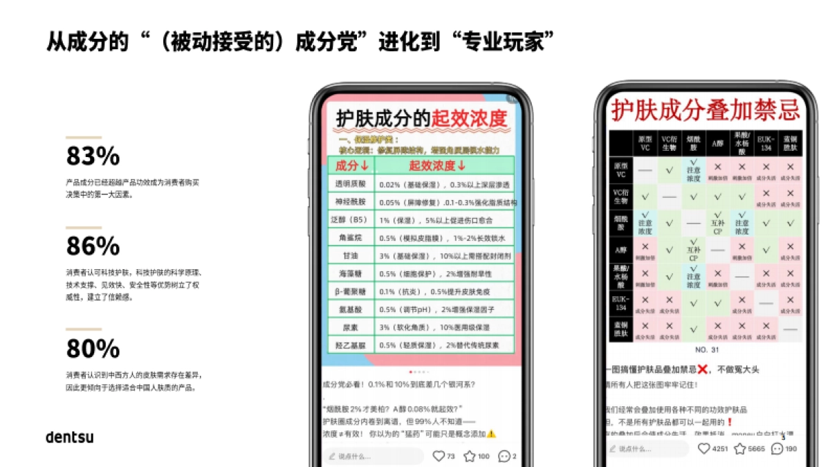 量化心智影响 解锁文化赛道-2025年中国高端护肤市场报告_第5页