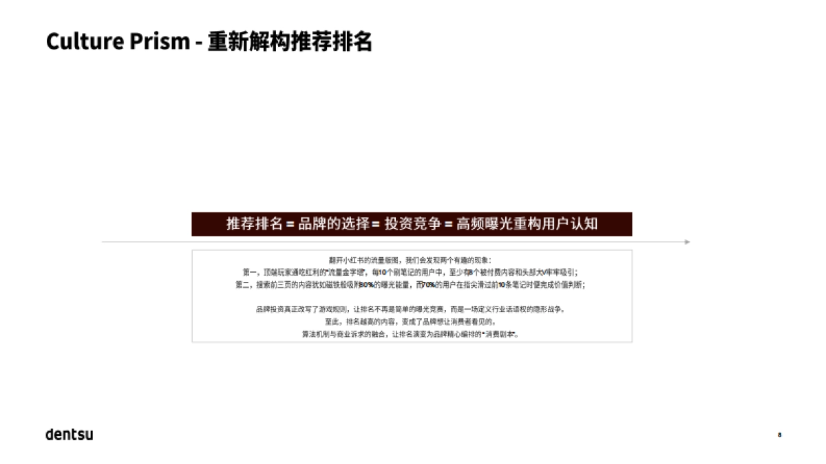 量化心智影响 解锁文化赛道-2025年中国高端护肤市场报告_第8页