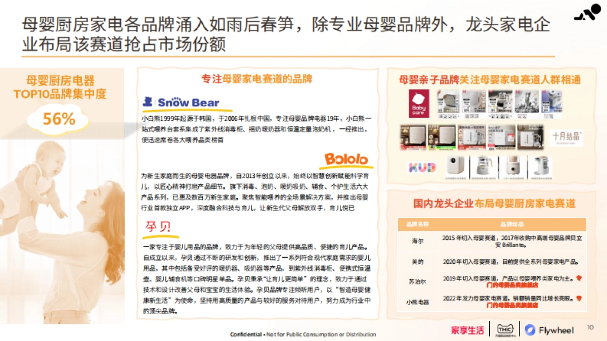 母婴家电趋势白皮书_第10页