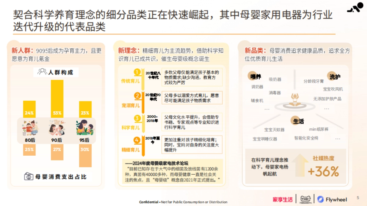 母婴家电趋势白皮书_第5页