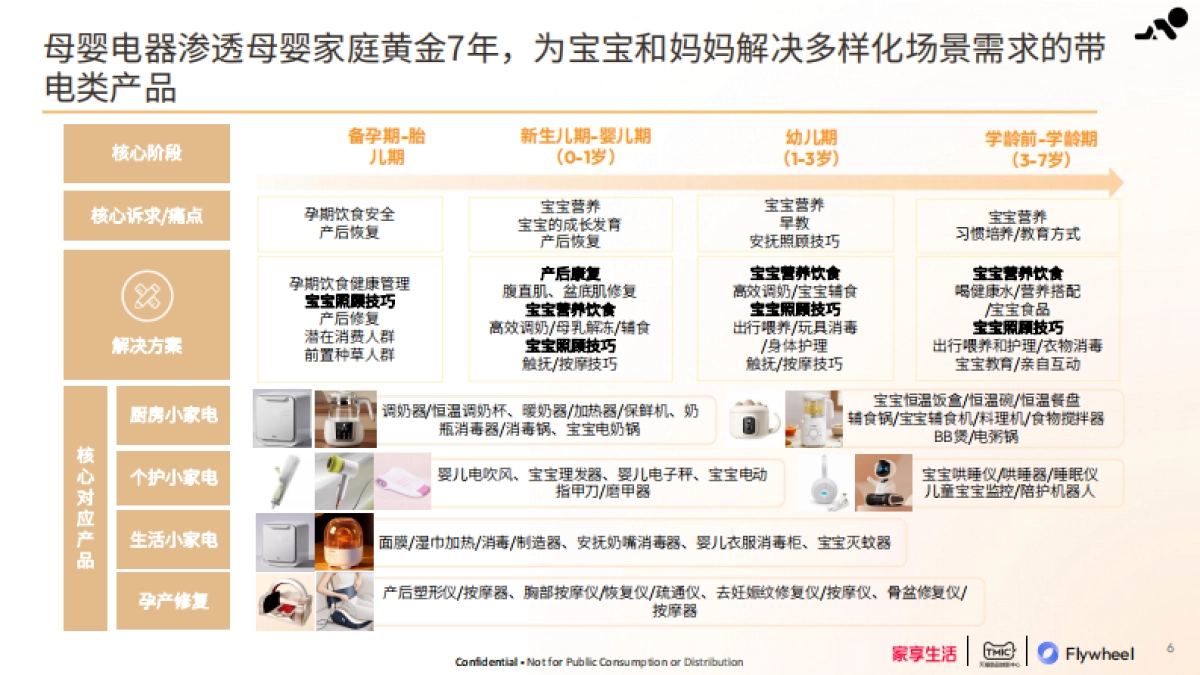 母婴家电趋势白皮书_第6页