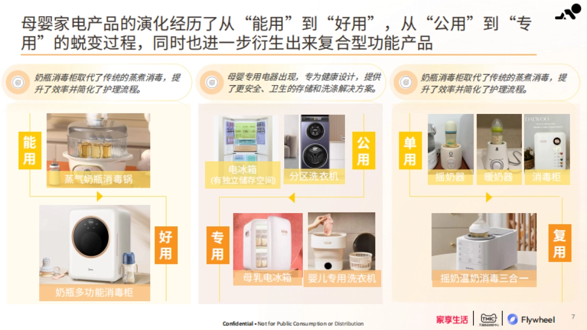 母婴家电趋势白皮书_第7页