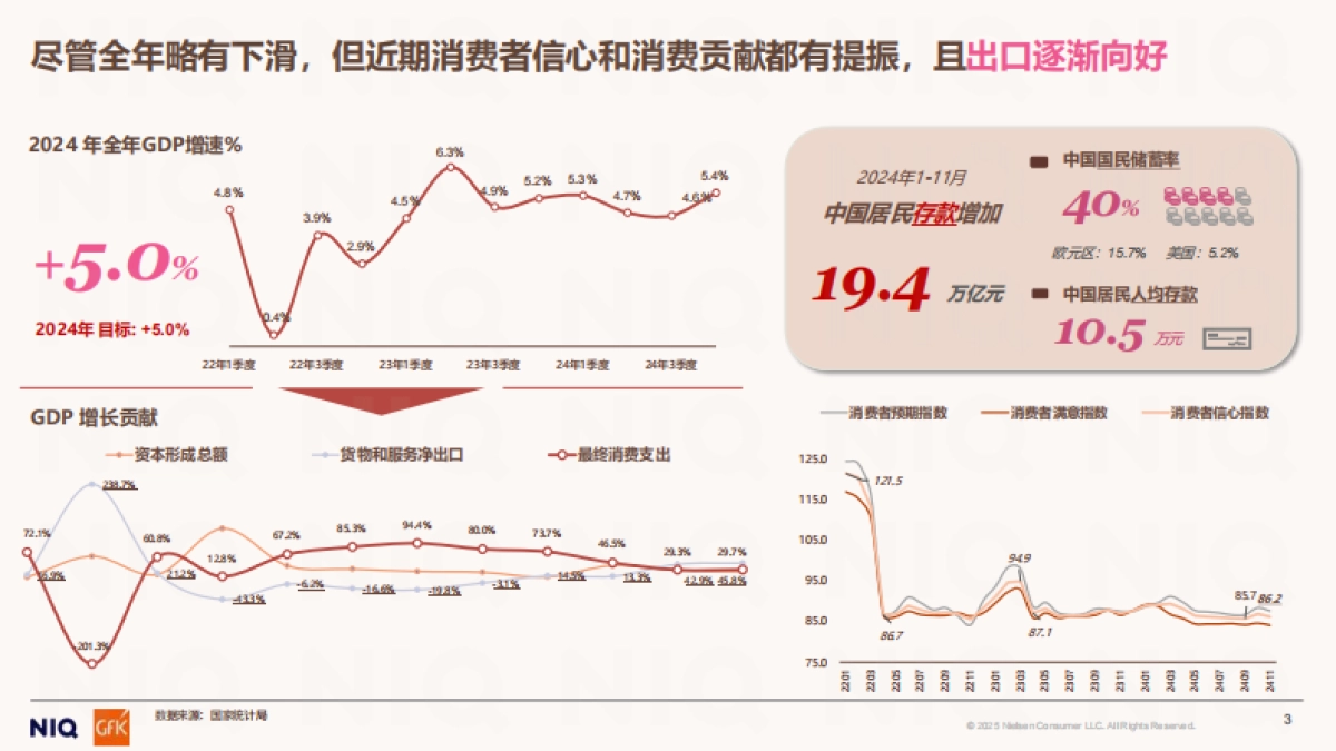 母婴市场回顾报告洞悉周期穿越周期-尼尔森_第3页