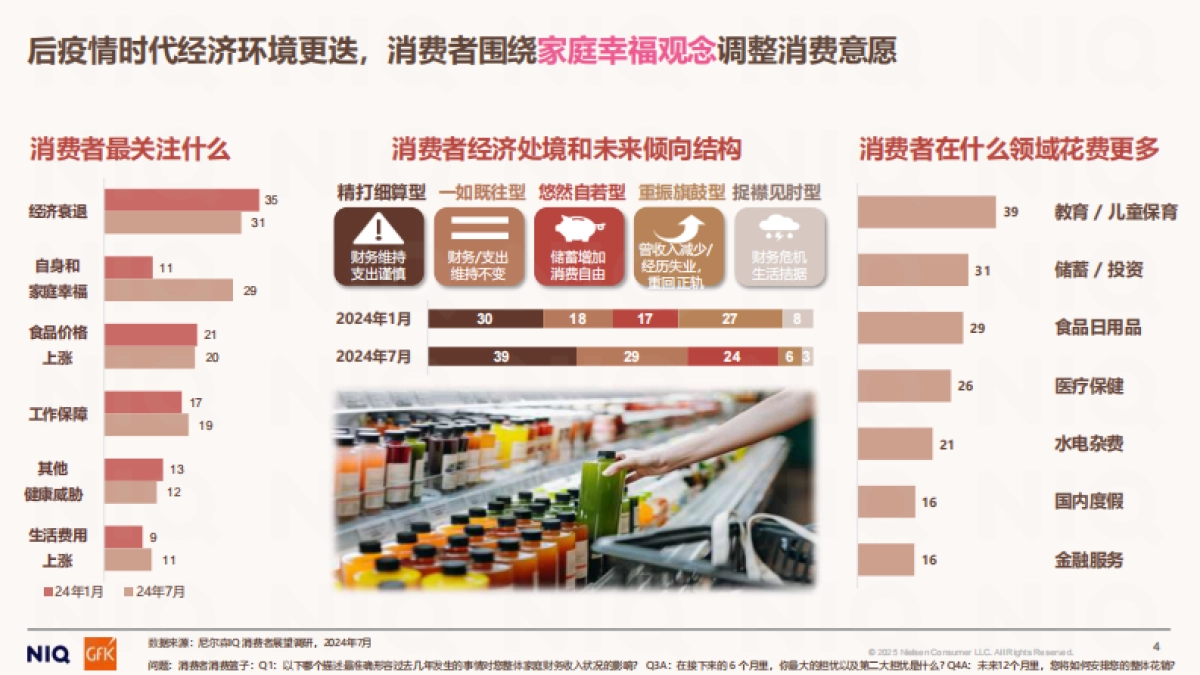母婴市场回顾报告洞悉周期穿越周期-尼尔森_第4页