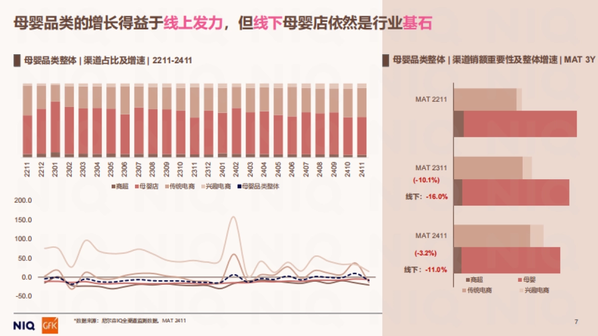 母婴市场回顾报告洞悉周期穿越周期-尼尔森_第7页