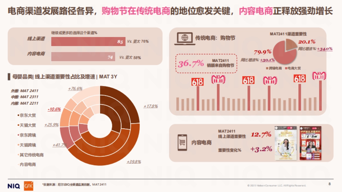 母婴市场回顾报告洞悉周期穿越周期-尼尔森_第8页