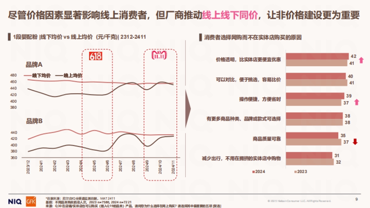 母婴市场回顾报告洞悉周期穿越周期-尼尔森_第9页