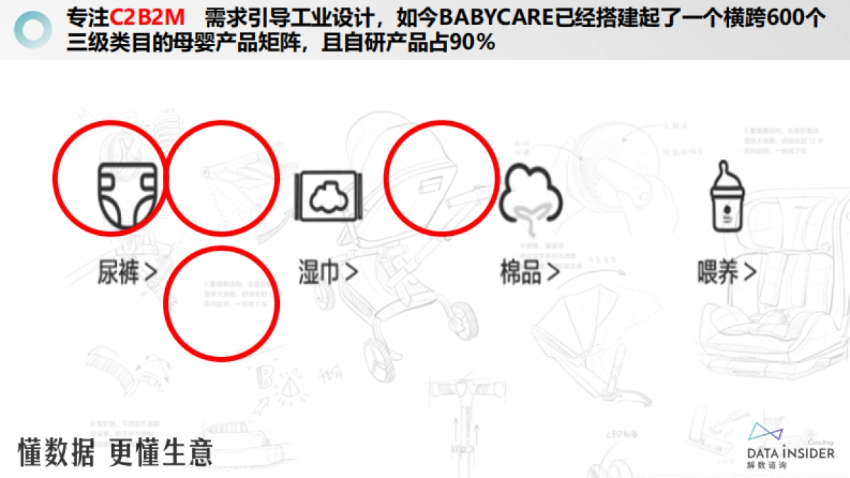 母婴王者品牌-babycare研究报告_第10页