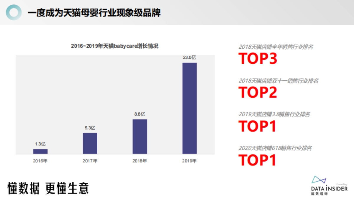 母婴王者品牌-babycare研究报告_第3页