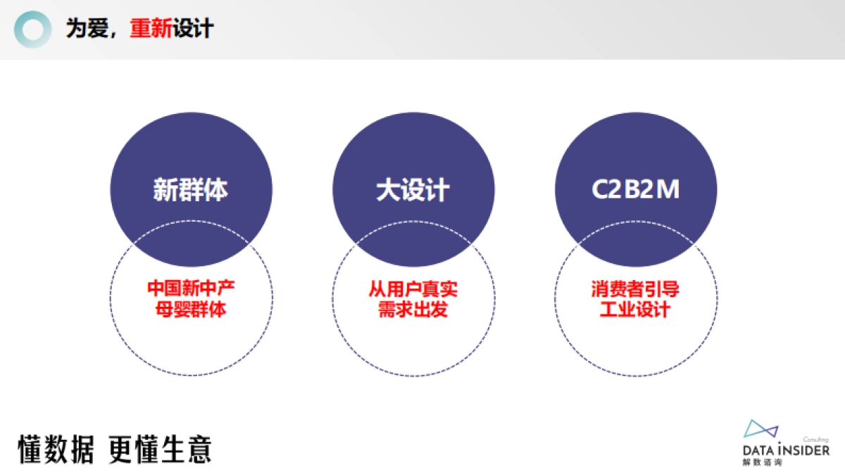 母婴王者品牌-babycare研究报告_第7页