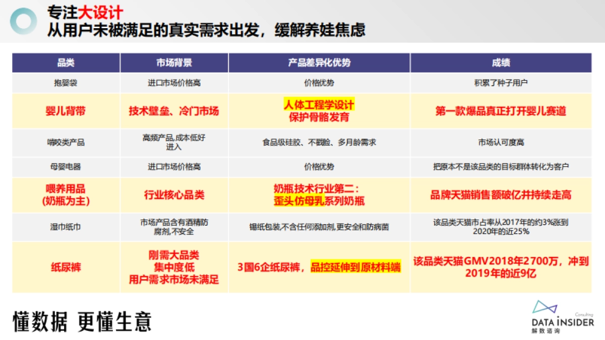 母婴王者品牌-babycare研究报告_第9页