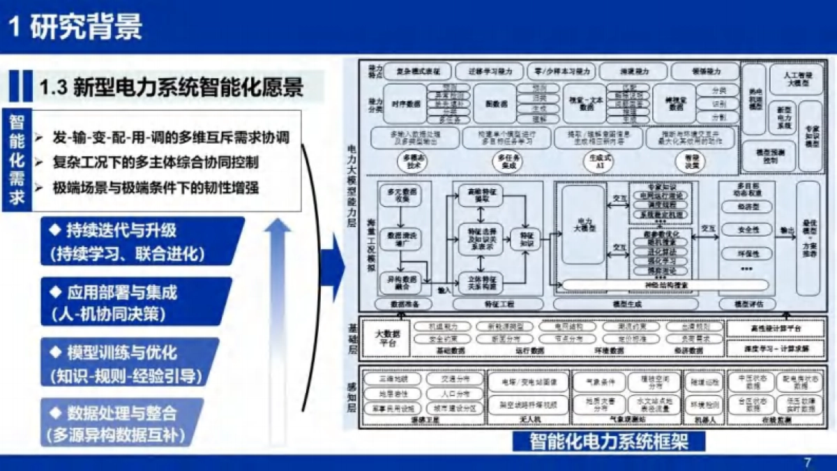 人工智能赋能新型电力系统的探索及案例_第7页