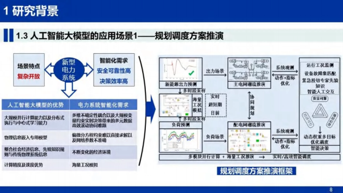 人工智能赋能新型电力系统的探索及案例_第8页