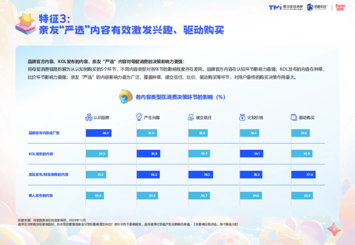 育见未来,成长相随-2025年母婴行业消费与营销白皮书_第9页