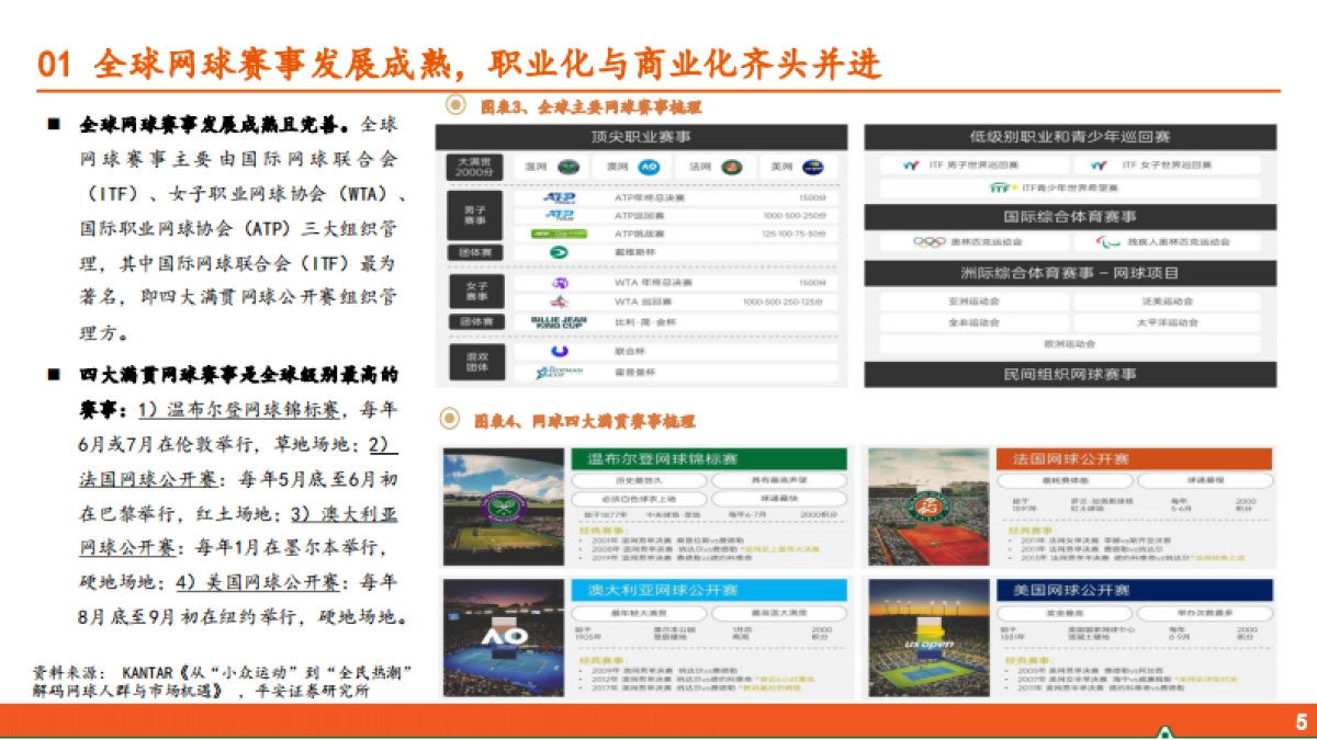 运动户外专题系列-五-：网球运动行业全景图-平安证券_第5页
