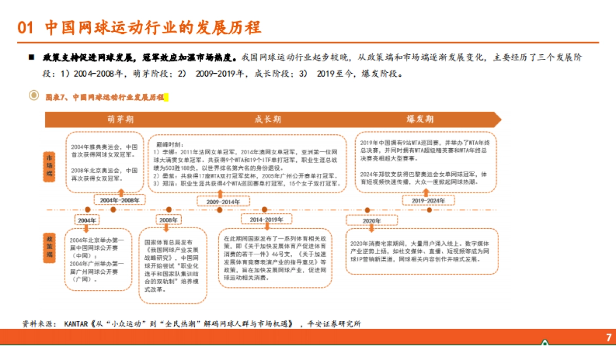 运动户外专题系列-五-：网球运动行业全景图-平安证券_第7页