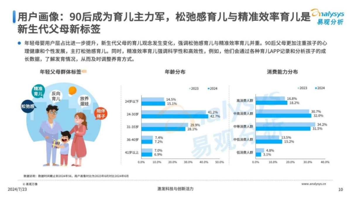 中国互联网母婴行业年度分析_第10页