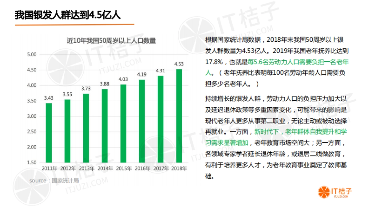中国老年教育市场研究报告_第5页