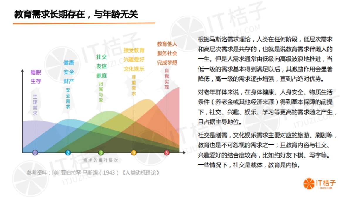 中国老年教育市场研究报告_第6页
