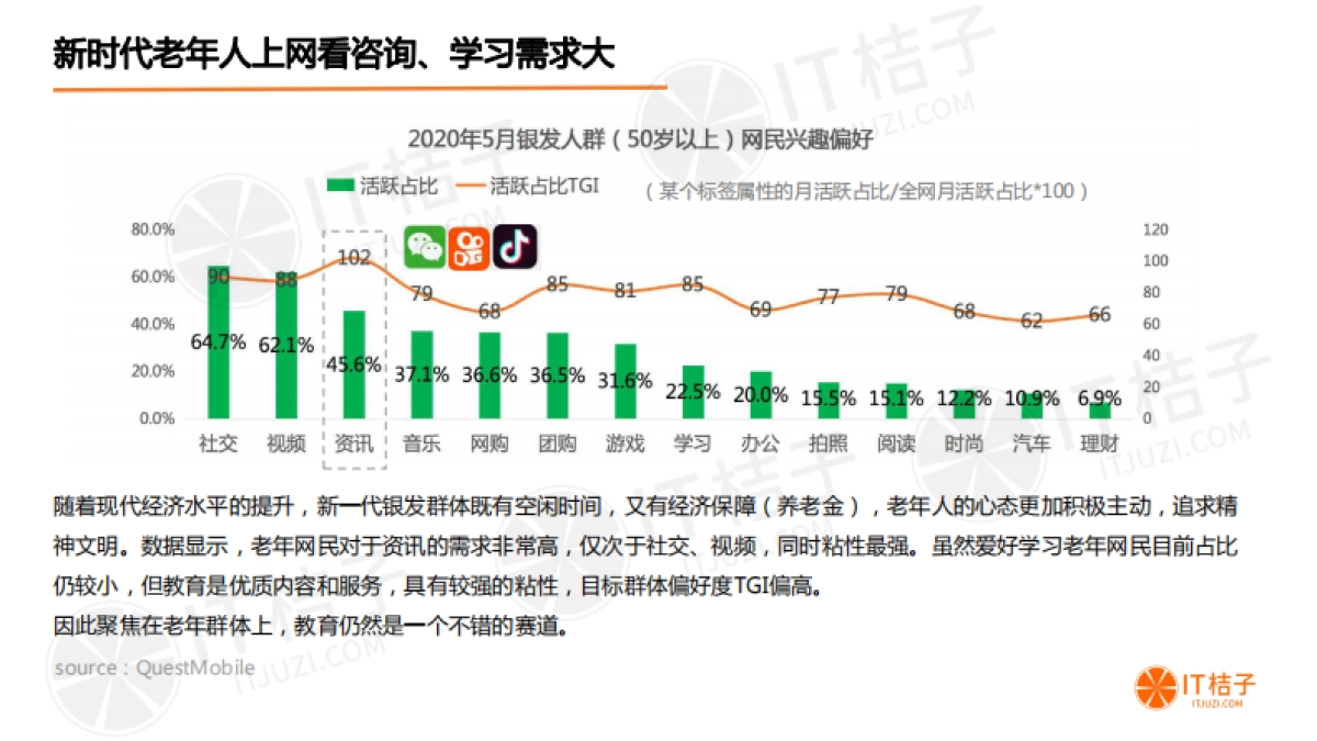 中国老年教育市场研究报告_第7页
