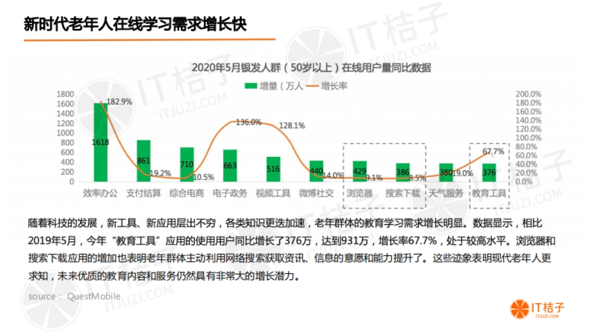 中国老年教育市场研究报告_第8页