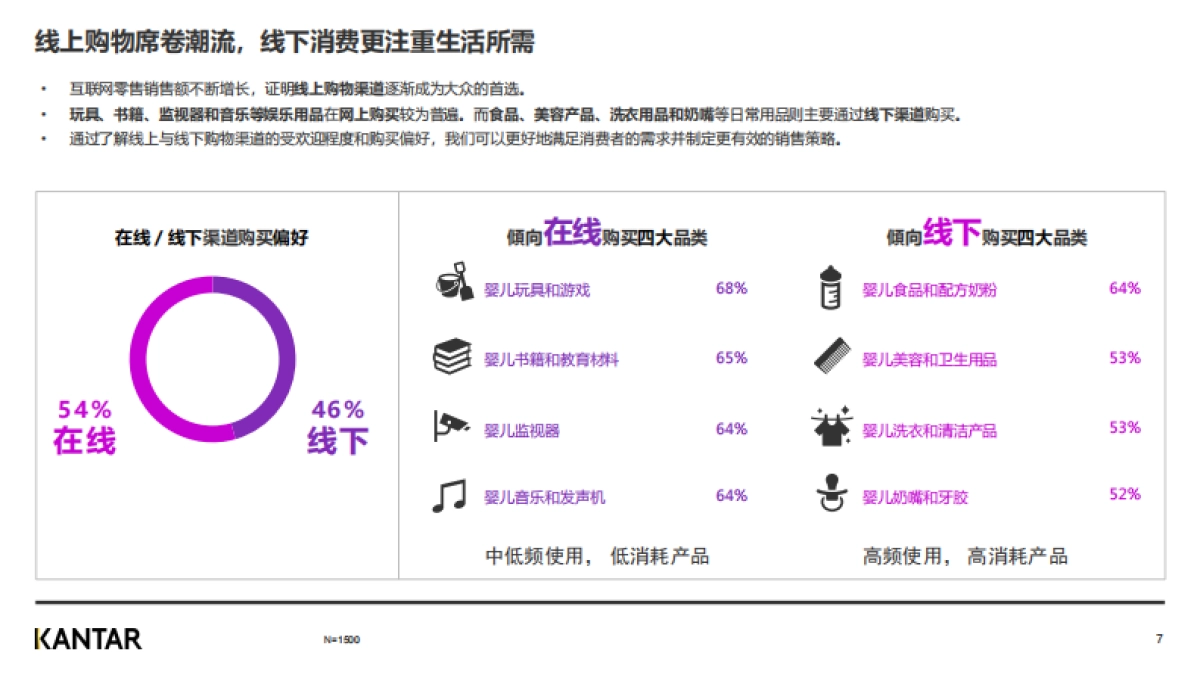 中国母婴品牌出海研究_第7页