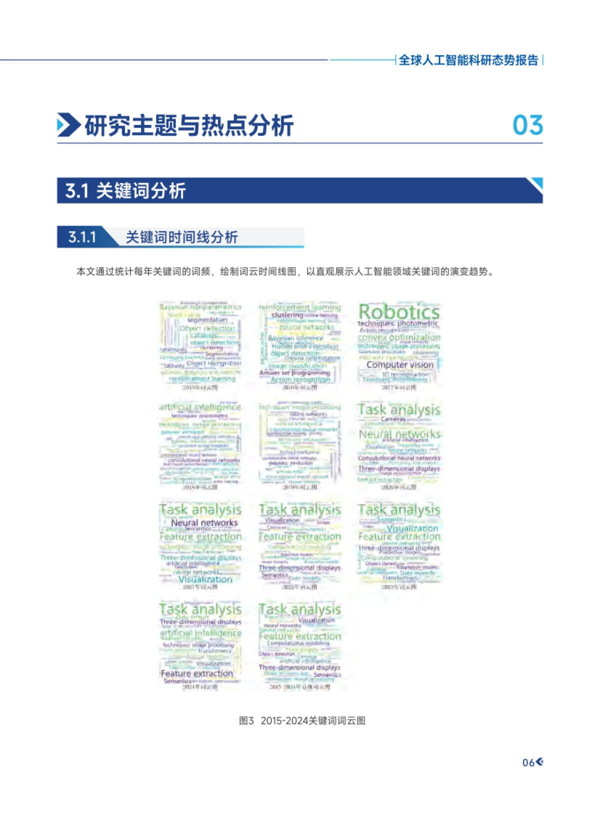2015-2024年全球人工智能科研态势报告_第10页