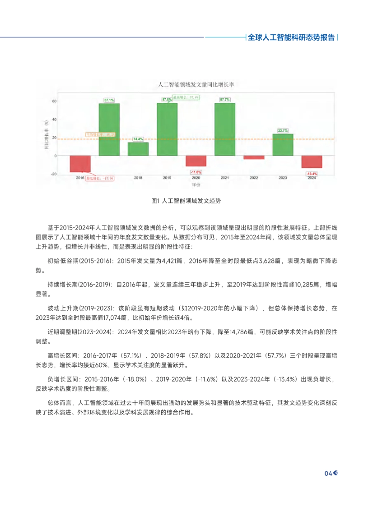 2015-2024年全球人工智能科研态势报告_第8页