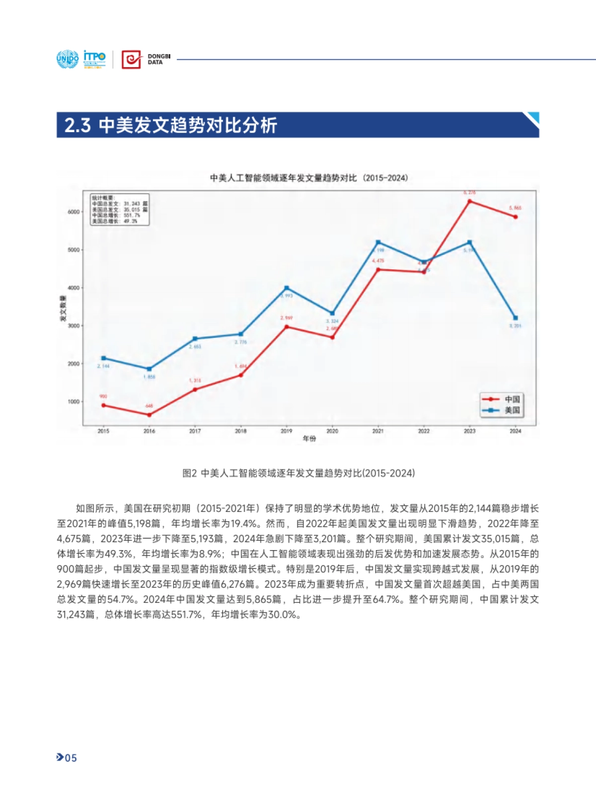 2015-2024年全球人工智能科研态势报告_第9页