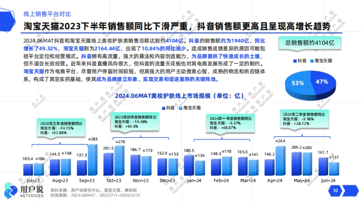 2024年“美白”概念线上消费趋势洞察_第10页