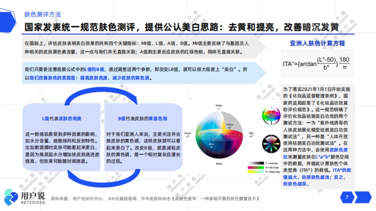 2024年“美白”概念线上消费趋势洞察_第7页