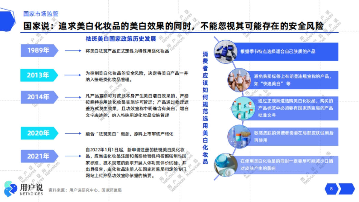 2024年“美白”概念线上消费趋势洞察_第8页